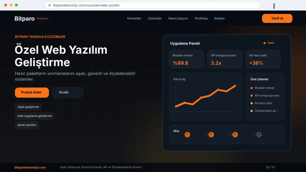 bitparoteknoloji.com: SaaS Geliştirme Sürecinde Panel, API ve Ölçeklenebilirlik Önemli
