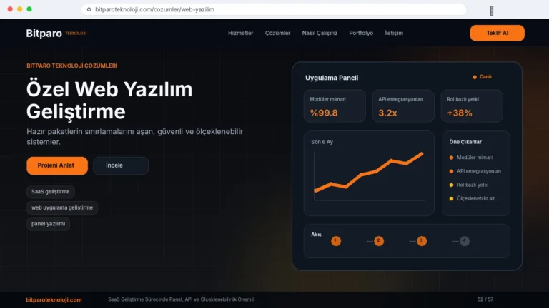 bitparoteknoloji.com: SaaS Geliştirme Sürecinde Panel, API ve Ölçeklenebilirlik Önemli