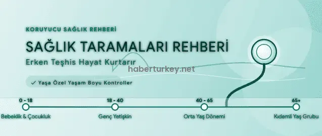Hangi Yaşta Hangi Sağlık Testi Yapılmalı? Yaş Yaş Check-Up Rehberi